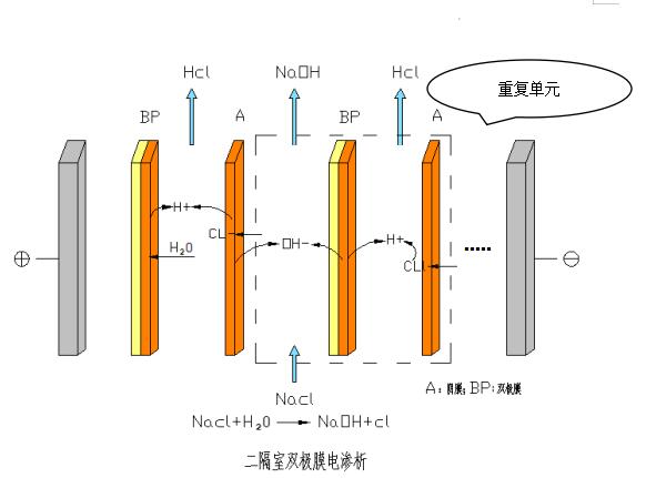 雙極膜制酸圖.jpg